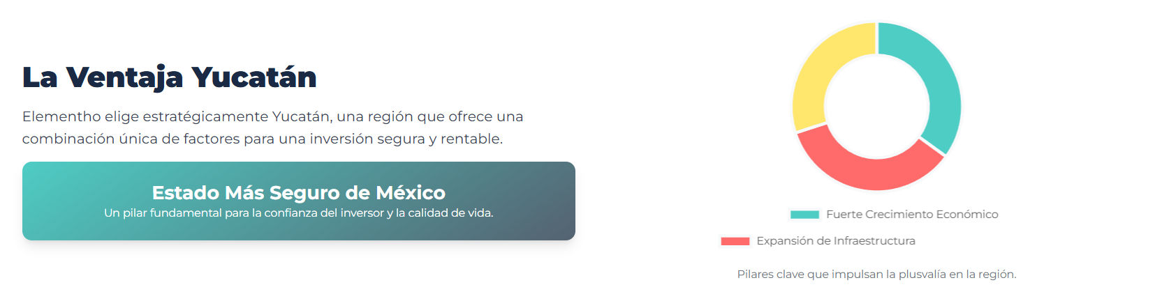 Gráfico o infografía sobre las estadísticas de uso o alcance de Elementho.com.