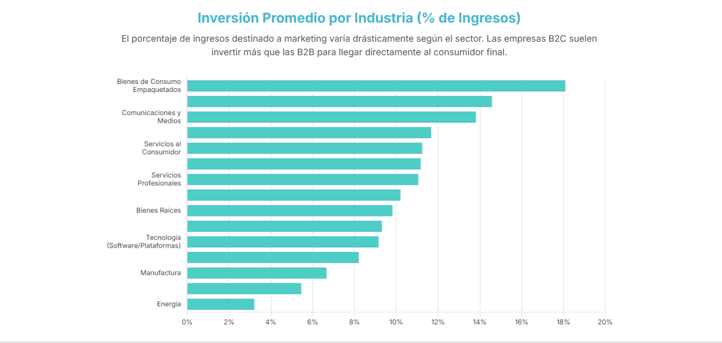 gastos de mkt