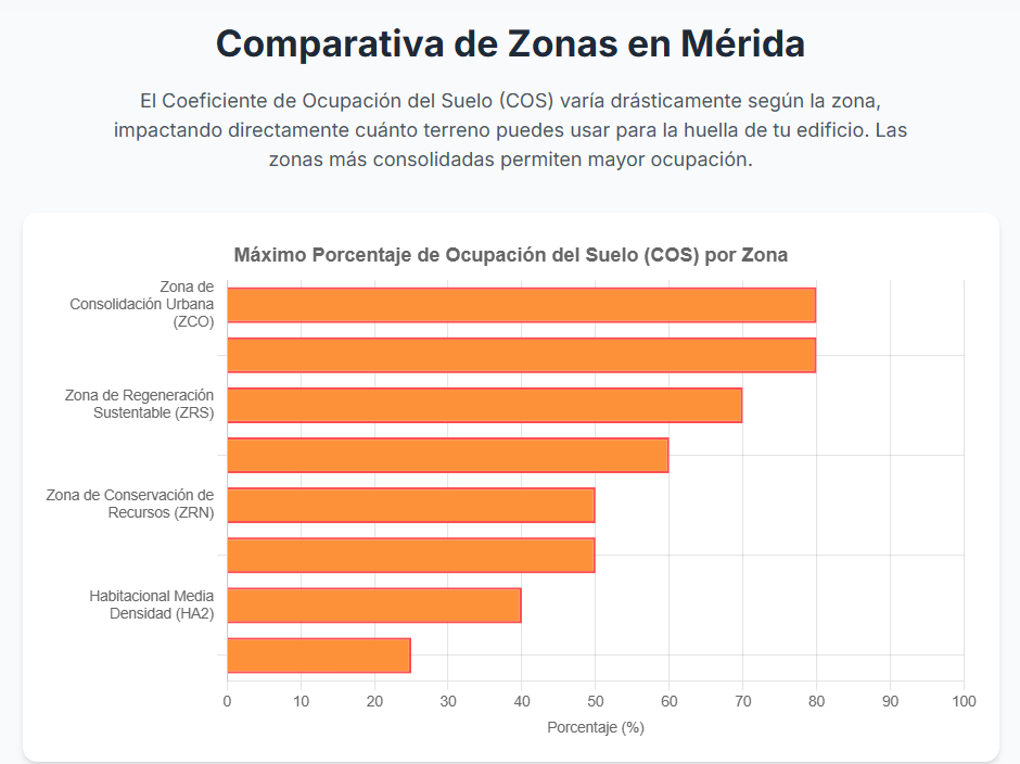 Tabla o gráfico de líneas mostrando la evolución de cifras o tendencias financieras