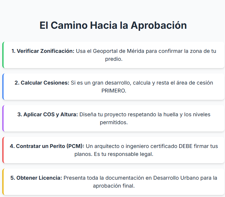 Diagrama o flujo de información con elementos numéricos y de crecimiento