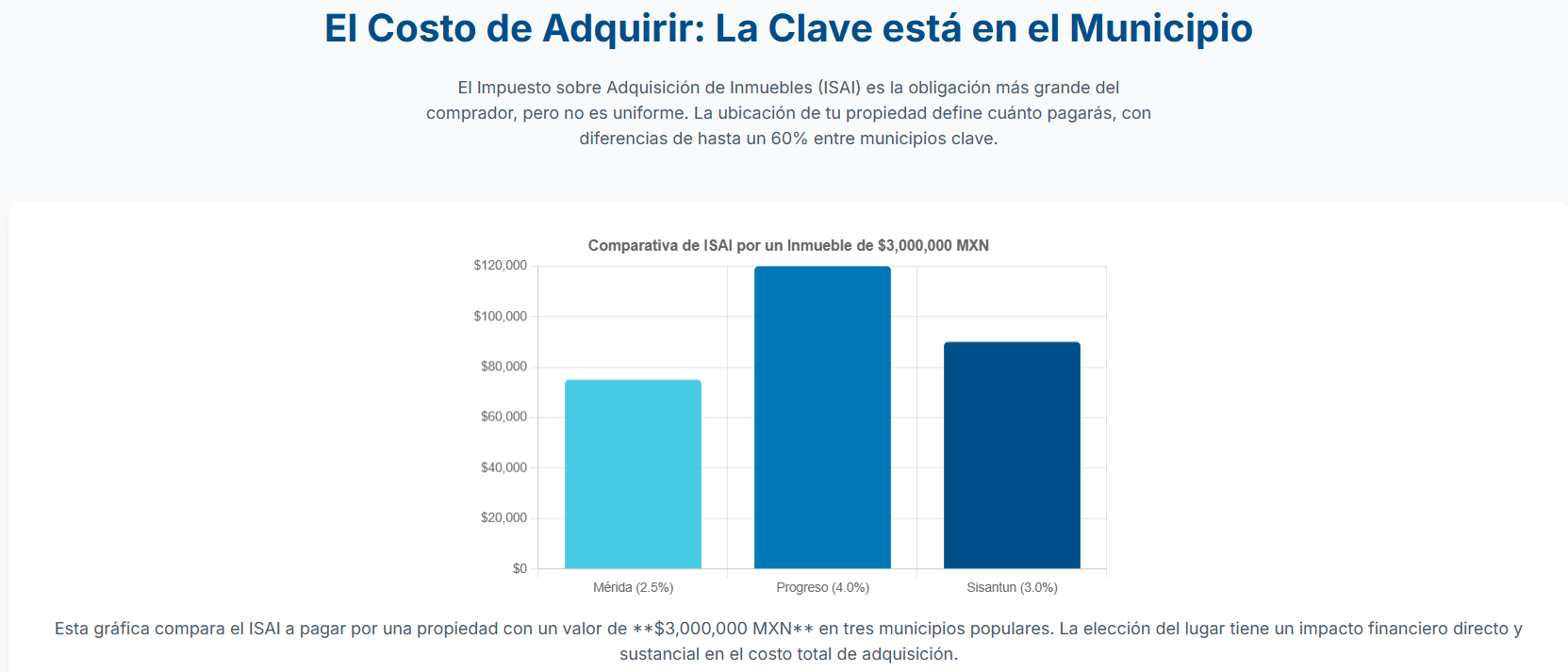 Una lupa sobre documentos fiscales con el símbolo de pesos, representando la revisión de impuestos.