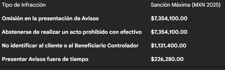 Icono de seguridad y regulación financiera representando la Ley Antilavado 2025
