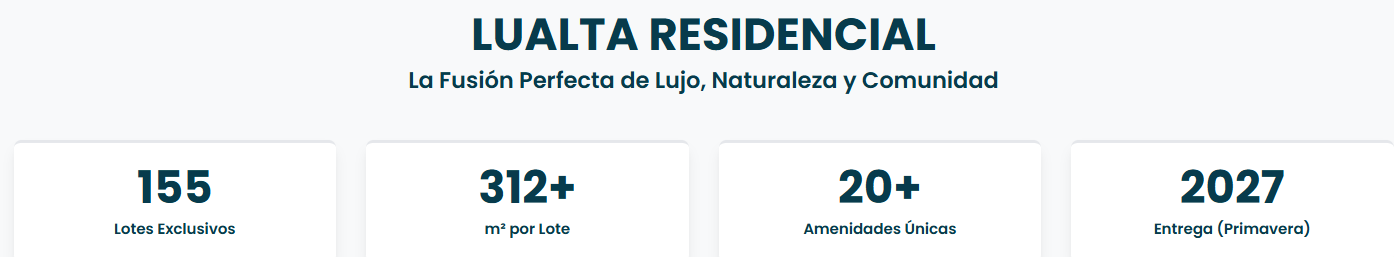 Un mapa de una zona de desarrollo destacando la ubicación de Lualta en Yucatán.
