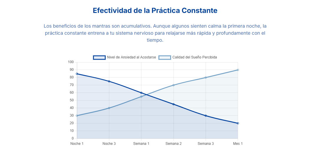 La importancia de los mantras para mejorar la calidad del sueño