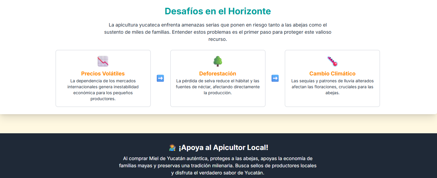 Gráfico comparativo del precio de la miel de Yucatán en el mercado internacional.