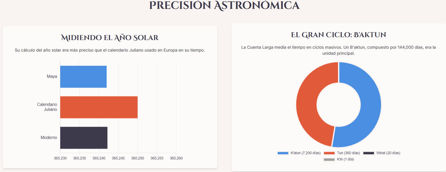 Infografía sobre el concepto del cero en la numeración maya.