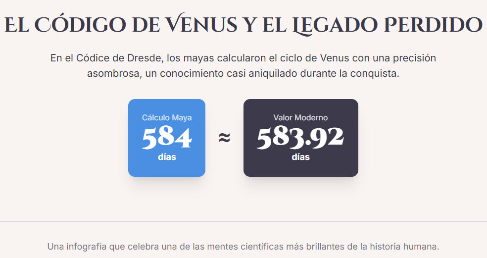 Aplicaciones de la numeración maya en la arquitectura o códices antiguos.