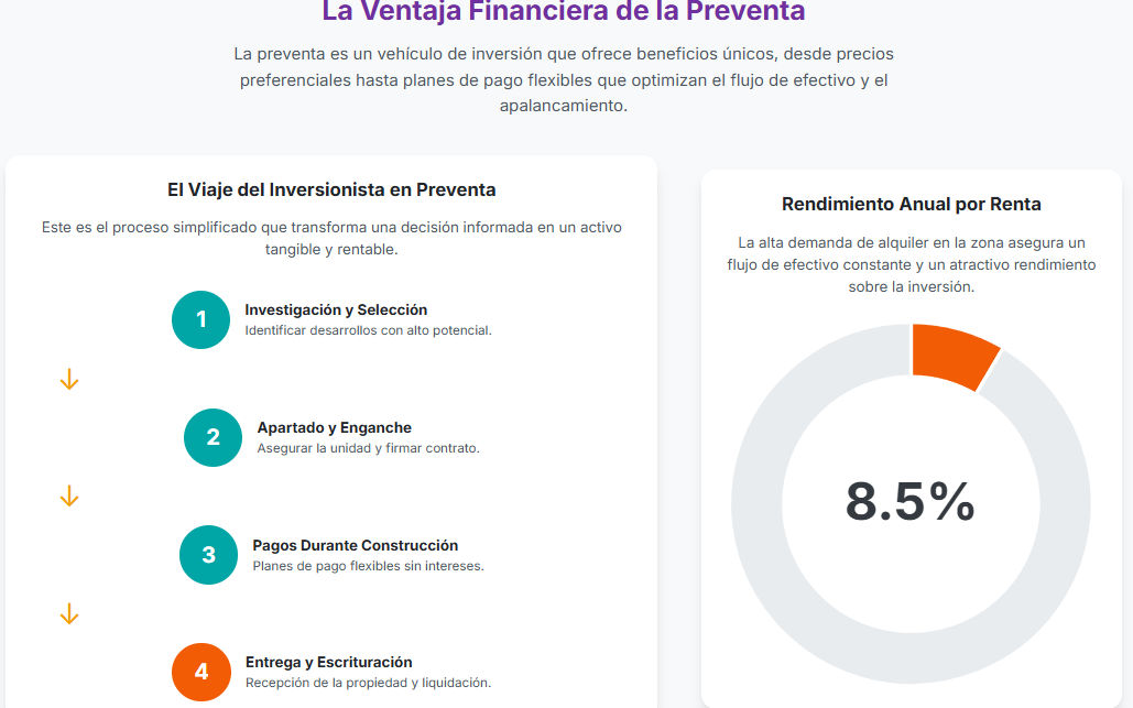 Tabla de datos que compara los precios de propiedades en preventa versus propiedades ya terminadas.