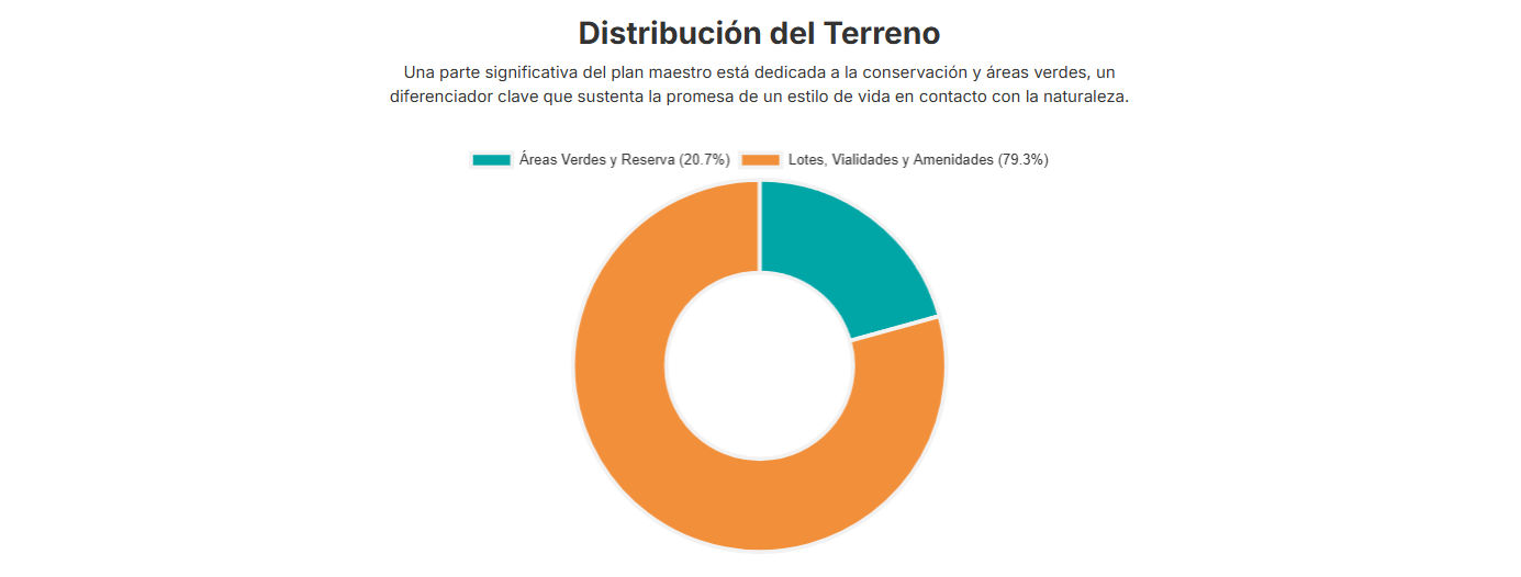 Infografía de los beneficios de vivir o invertir en Valladolid.
