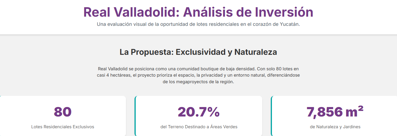 Gráfico de un mapa que muestra el crecimiento de la población en Valladolid, Yucatán.