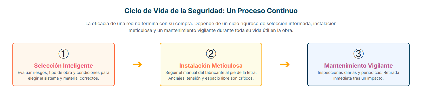 Gráfico circular que representa la demanda de materiales por tipo de proyecto de construcción.