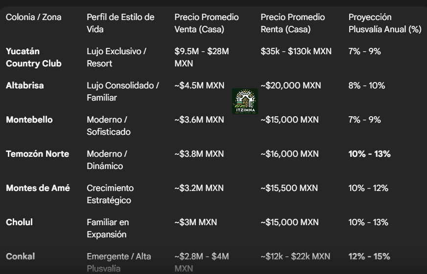 Gráfico financiero con flechas de crecimiento, representando un buen retorno de inversión