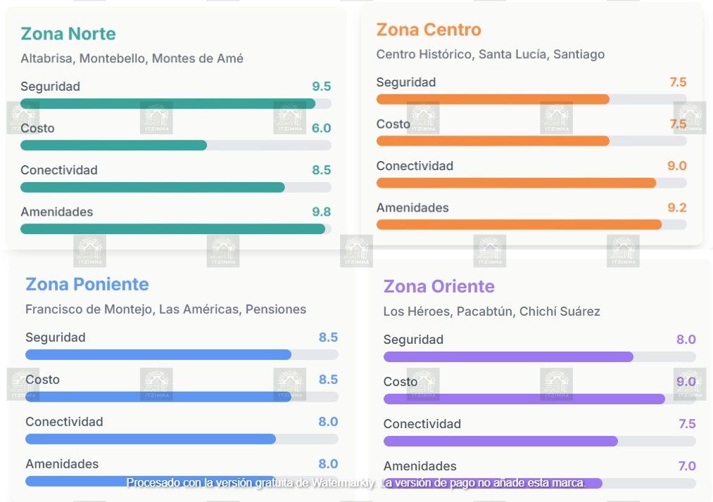 Mapa con las 4 mejores zonas para vivir en Mérida, Yucatán
