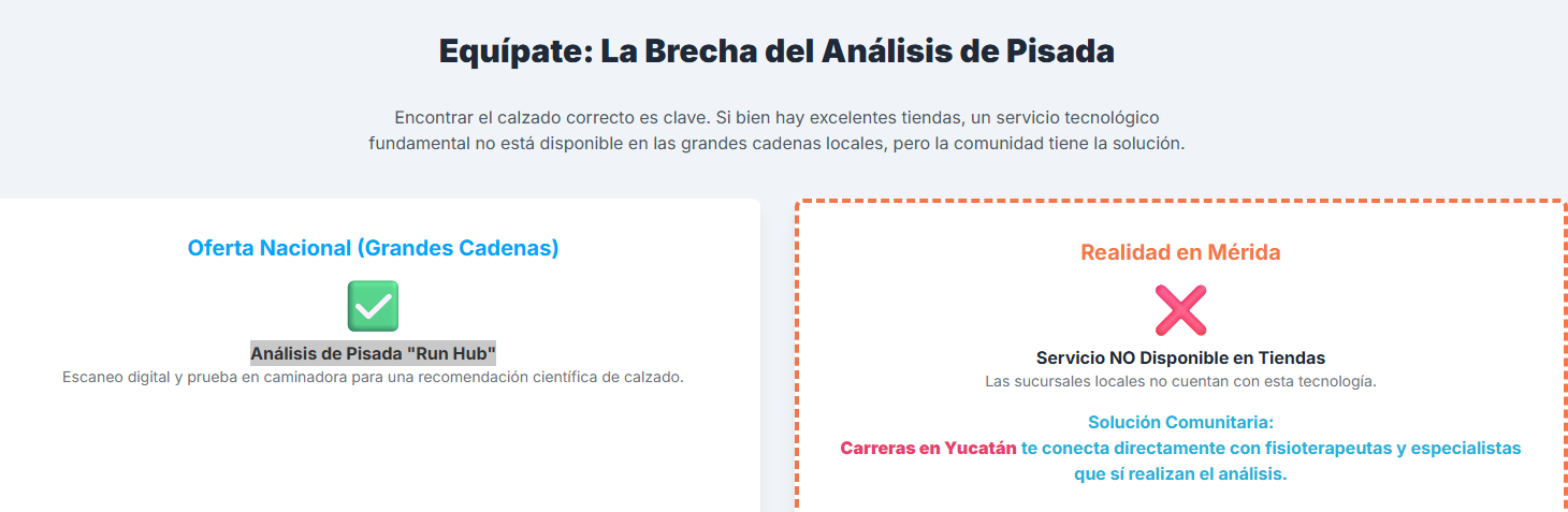 Mapa o infografía de la ubicación de los principales parques y espacios para correr en Mérida.