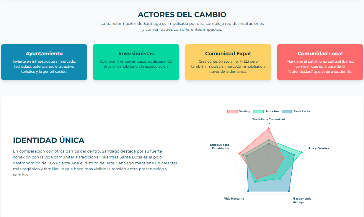 Mapa que muestra la ubicación del Parque de Santiago en el centro de Mérida.