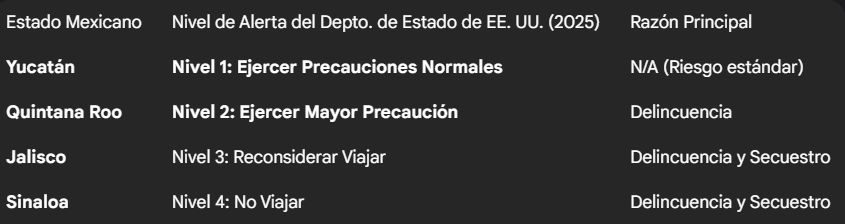 Escudo con la leyenda "Mérida, Yucatán, La ciudad más segura"