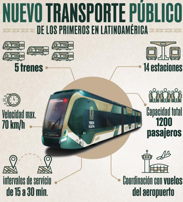 Mapa o ruta propuesta para el Tren Ligero de Campeche.