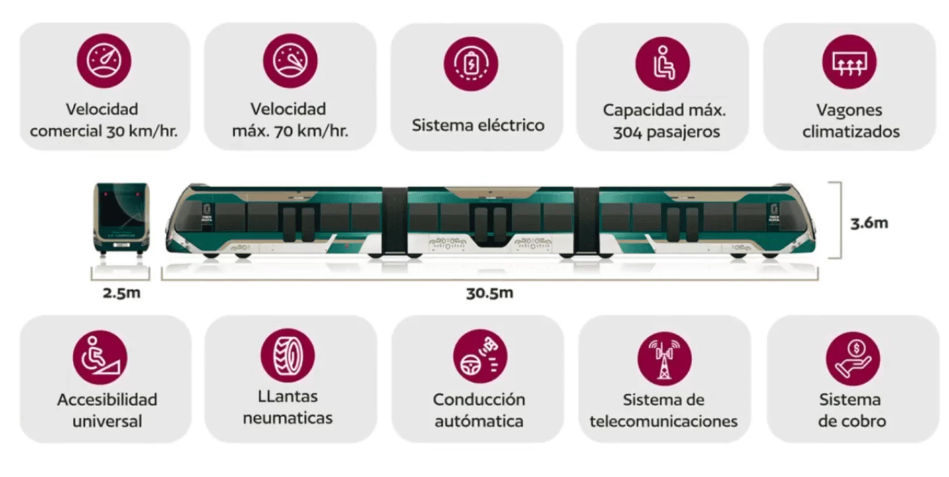 Diagrama o estadísticas sobre la capacidad y eficiencia del Tren Ligero.
