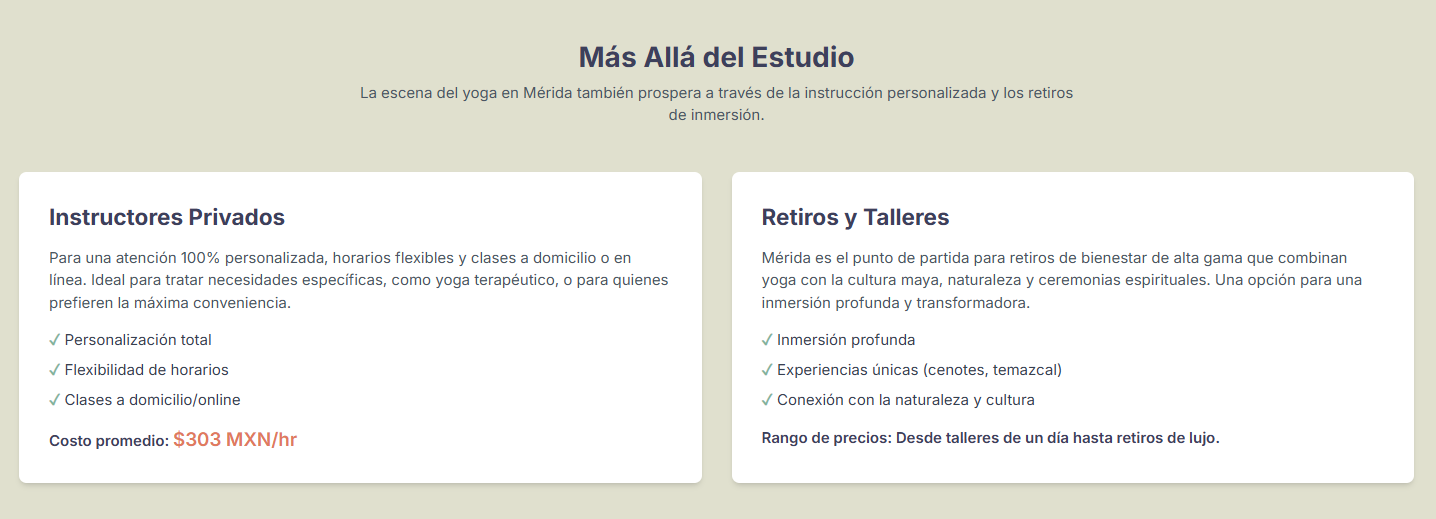 Estadísticas del perfil demográfico de los practicantes de yoga en Mérida.