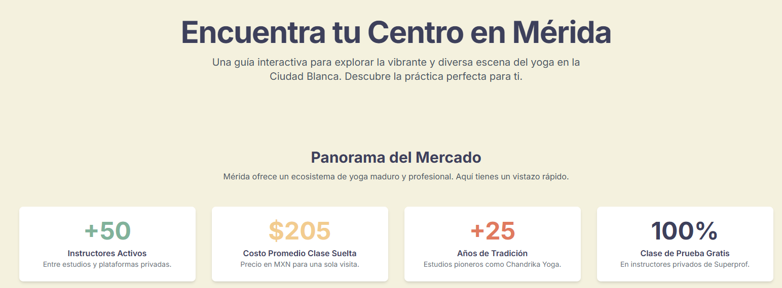 Gráfico que muestra el crecimiento del número de estudios y practicantes de yoga en Mérida.