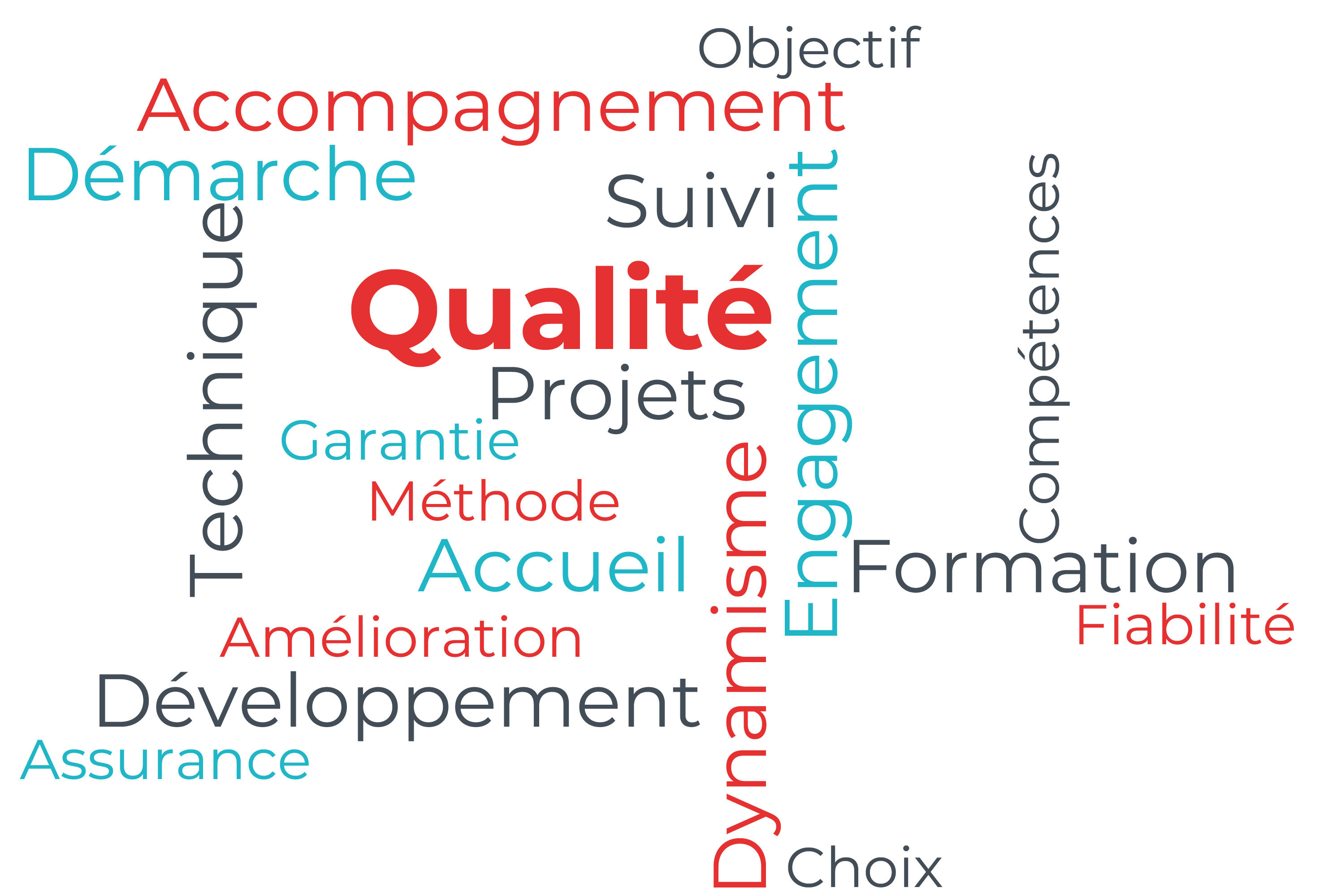 Qualité et Normes