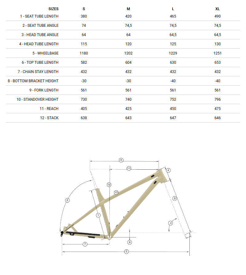 Bike Geometry