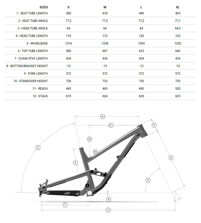 Bike Geometry