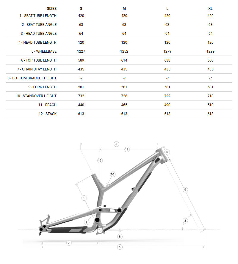 Bike Geometry