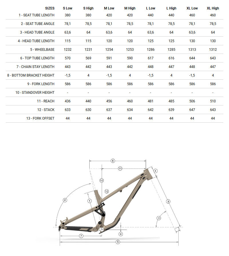 Bike Geometry