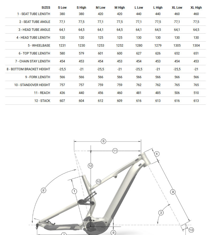 Bike Geometry