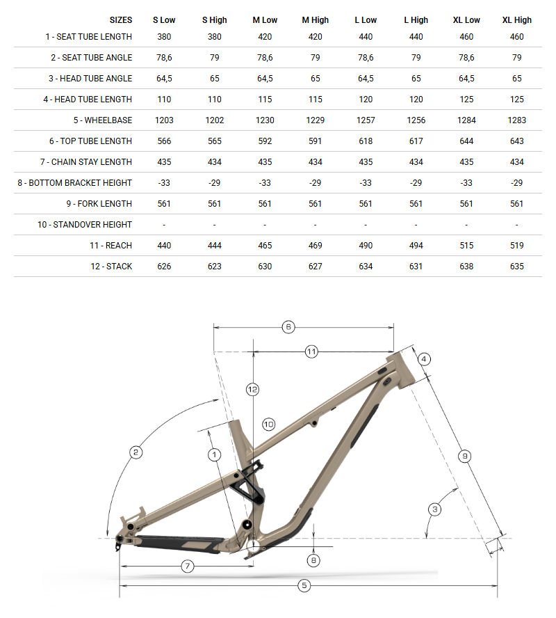 Bike Geometry