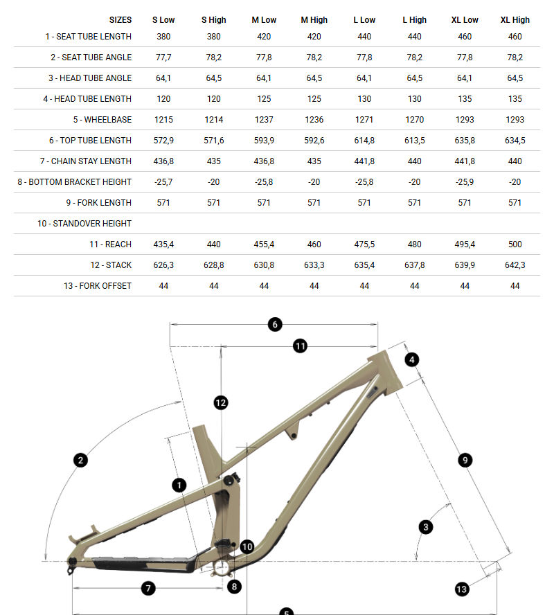 Bike Geometry