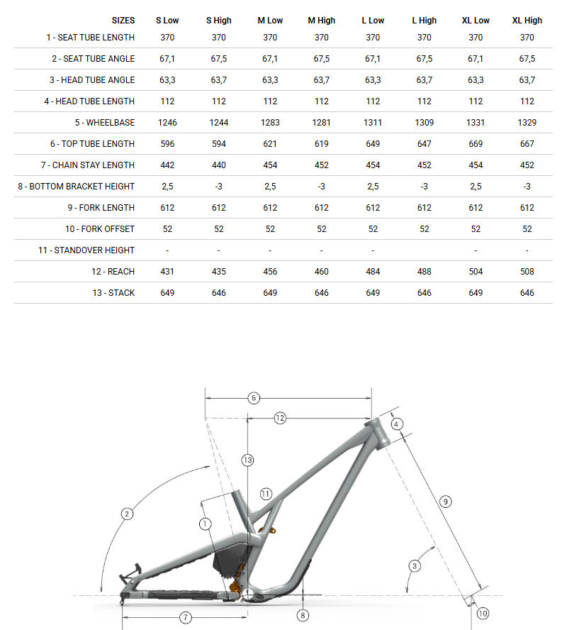Bike Geometry