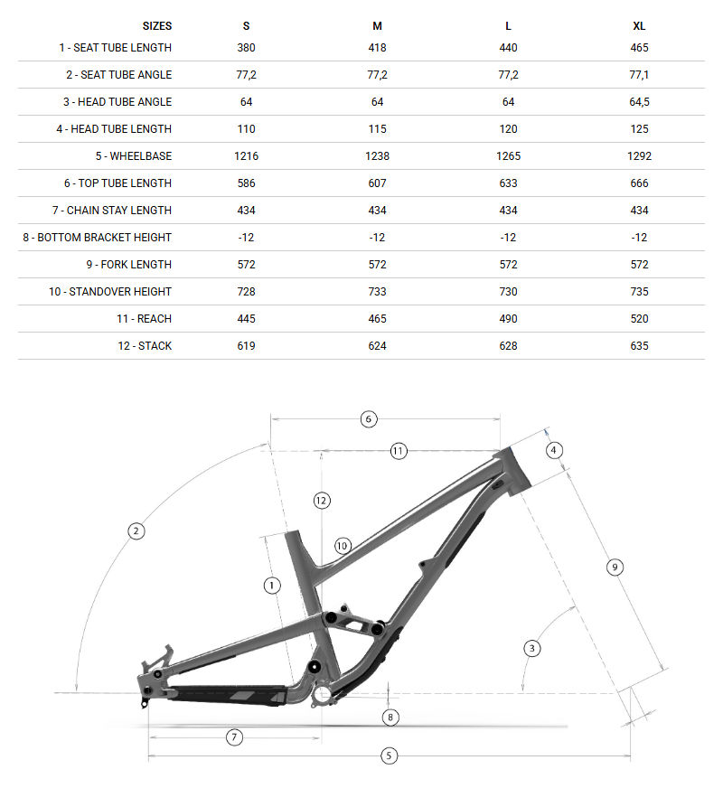 Bike Geometry