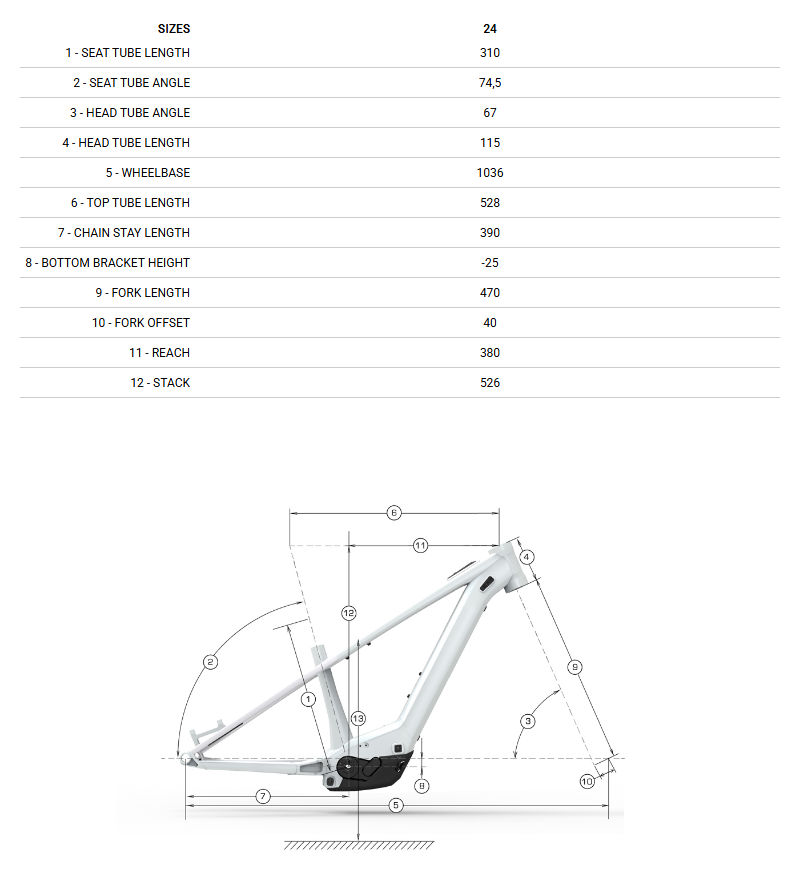 Bike Geometry