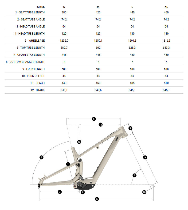 Bike Geometry