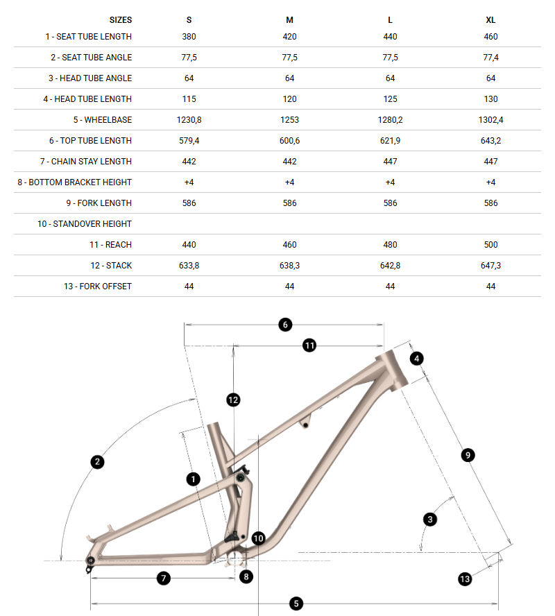 Bike Geometry