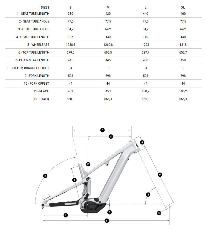 Bike Geometry