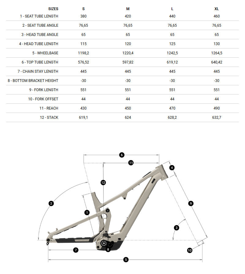Bike Geometry