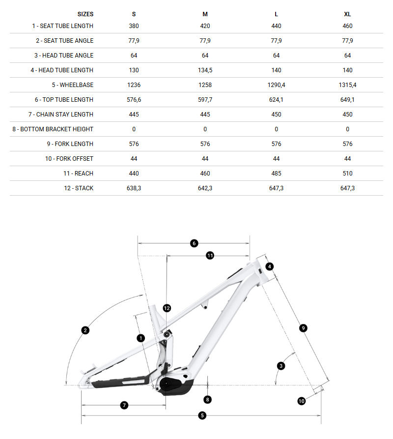 Bike Geometry