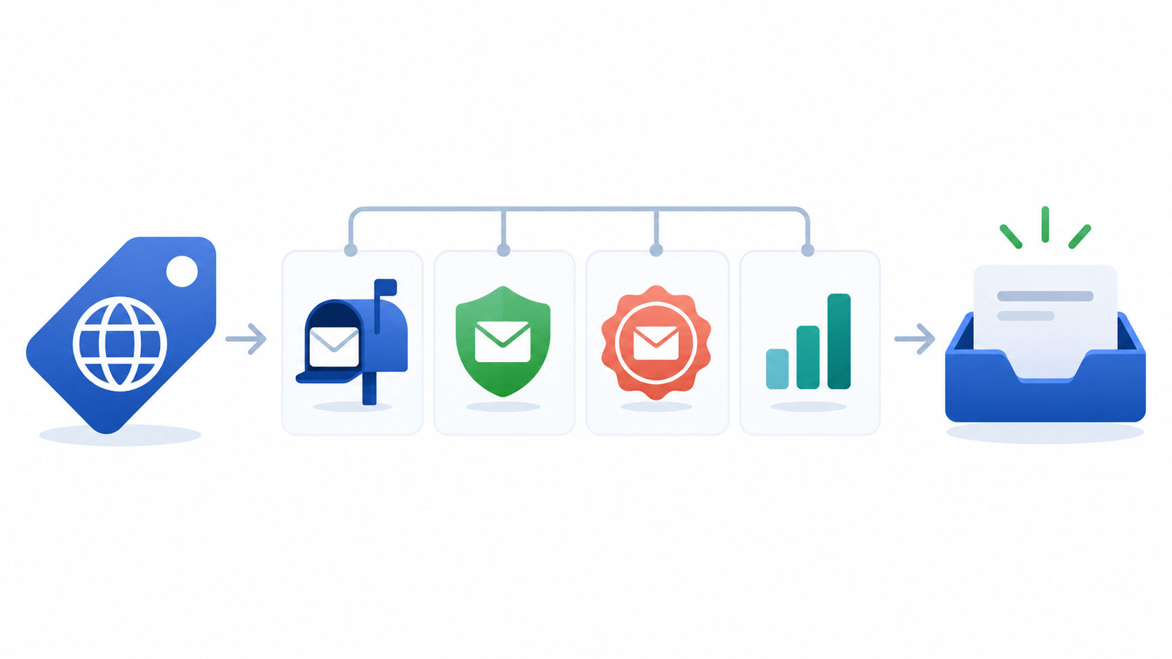 Business email DNS setup