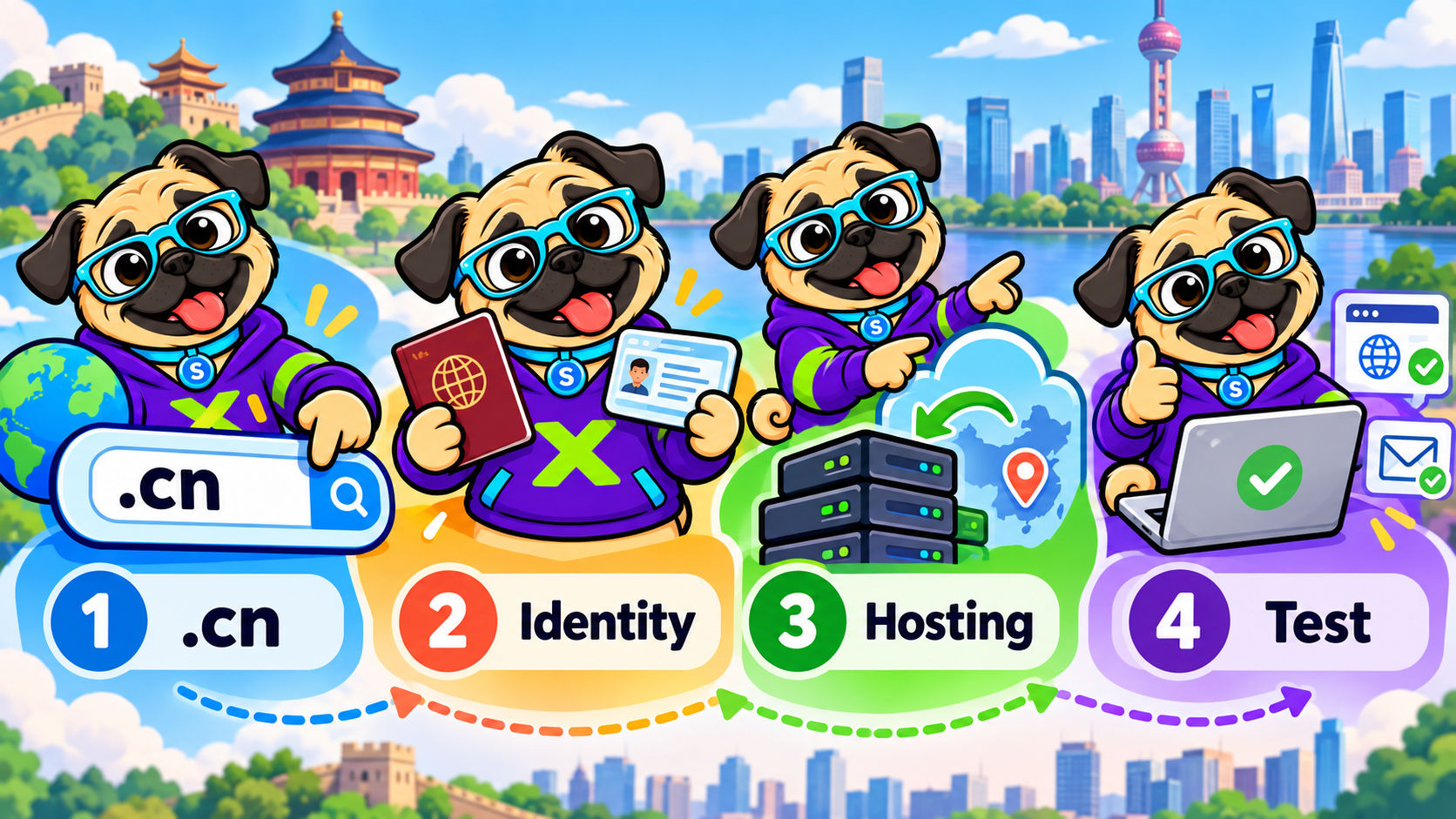 A .cn launch separates identity verification, hosting permissions and website testing.