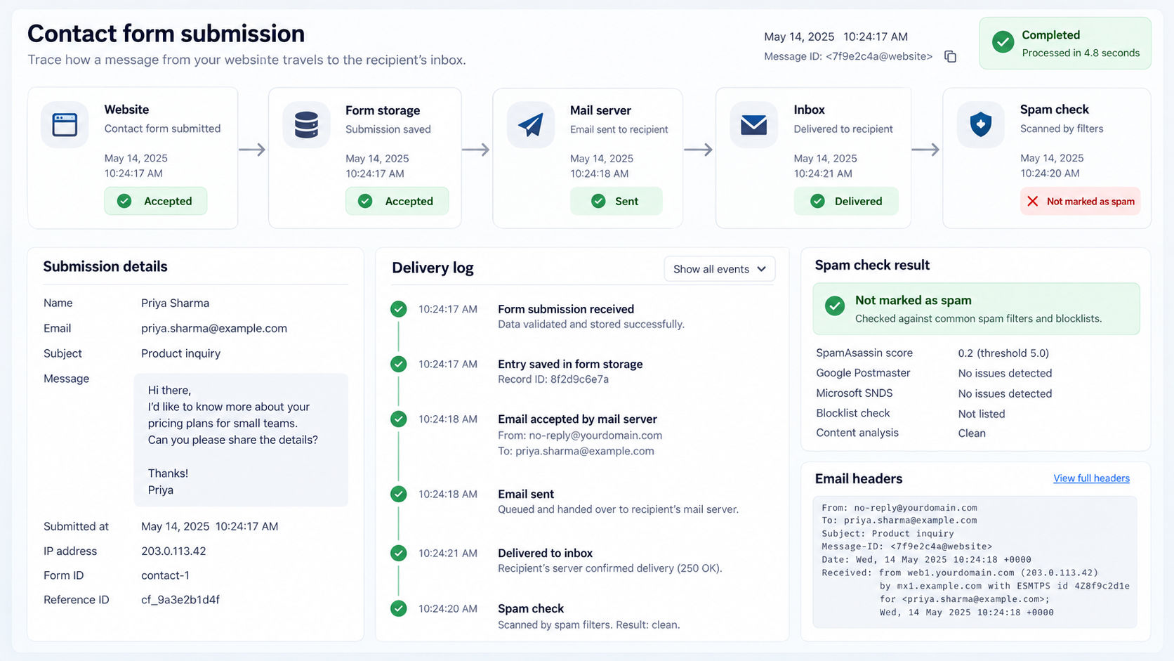 Your Contact Form Says Sent, but the Inquiry Never Arrived: A Small-Business Troubleshooting Guide visual guide