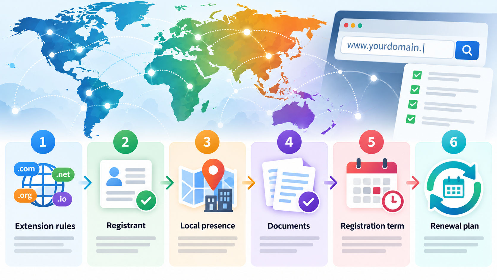 A Country Domain Is Not Always an Instant Purchase: Check These Requirements Before You Register visual guide