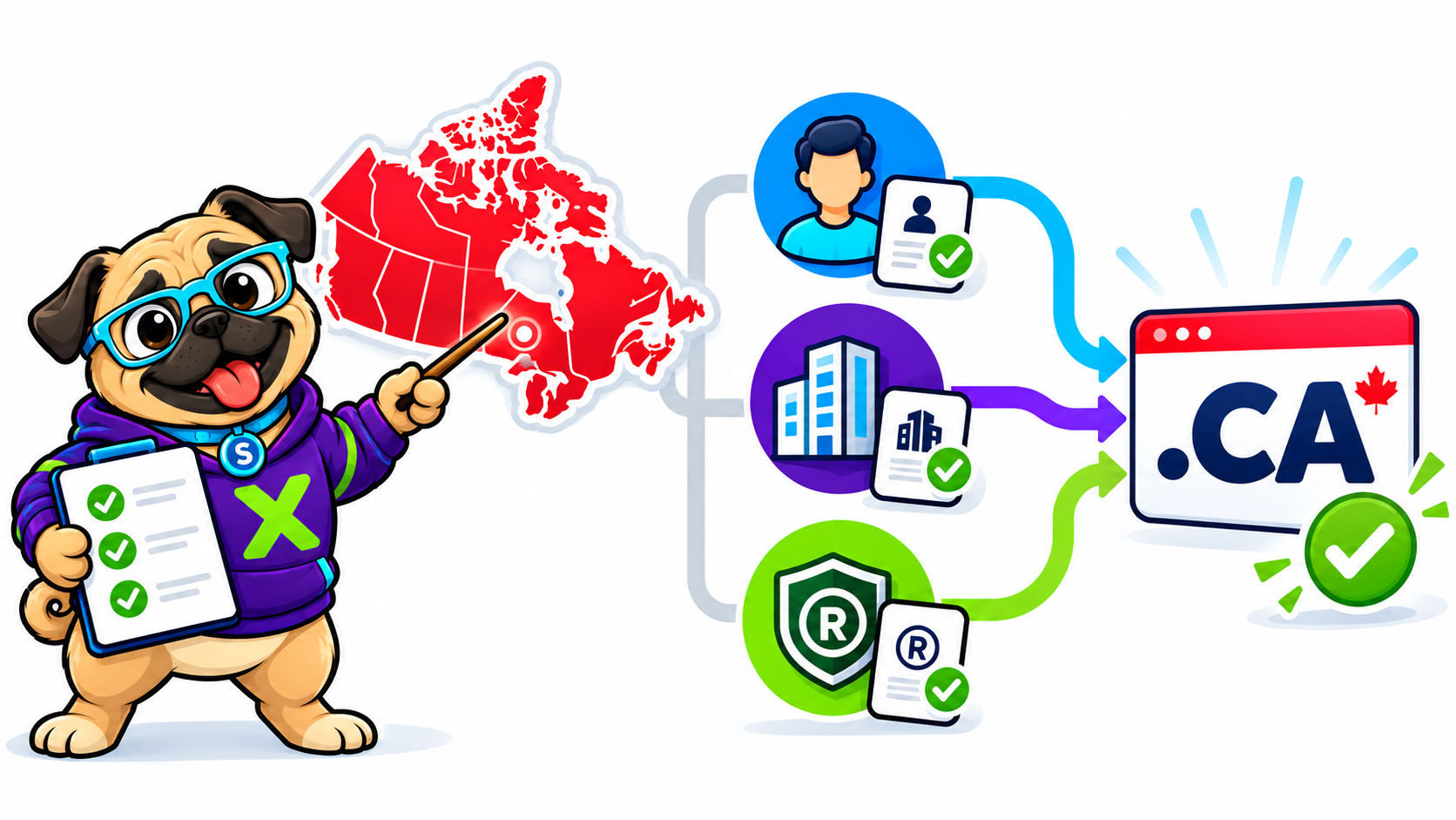 Can Your Business Register a .CA Domain? Canada's Presence Rules Explained