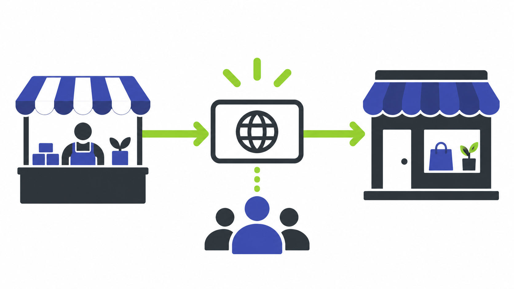 Marketplace to owned domain transition