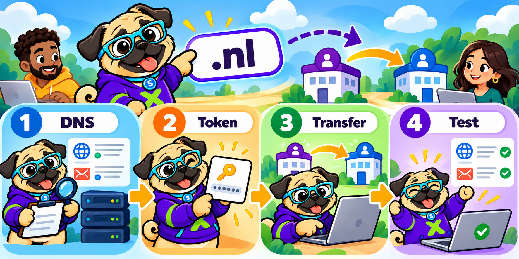A .nl transfer starts with DNS and email preparation and ends with service checks.