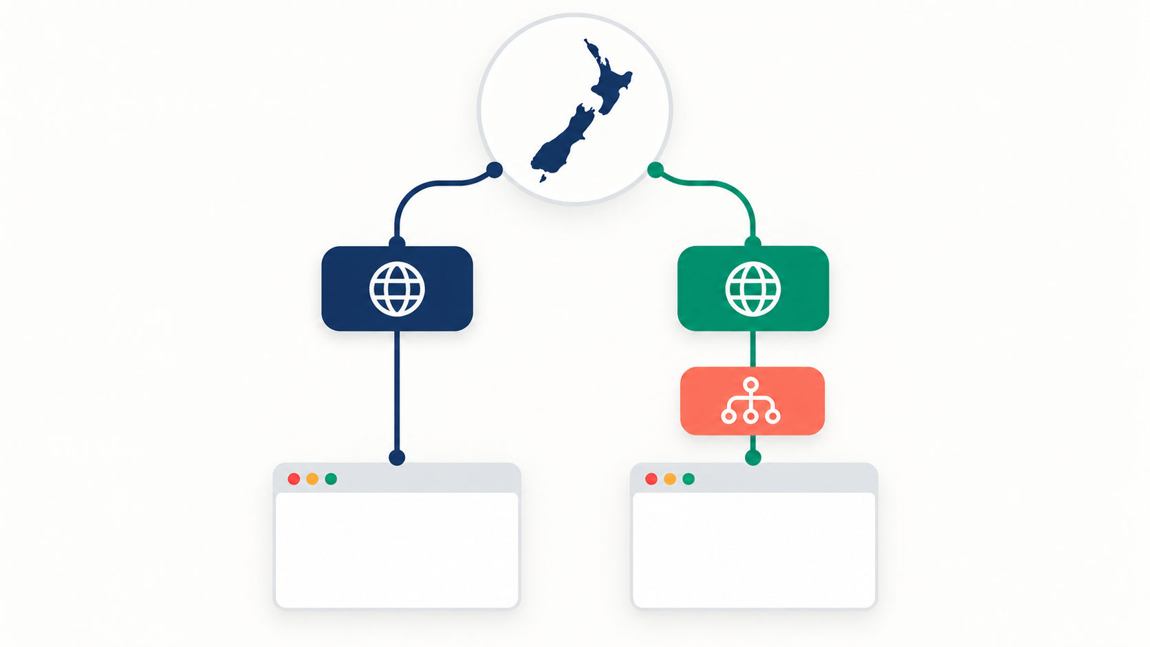 New Zealand domain structures