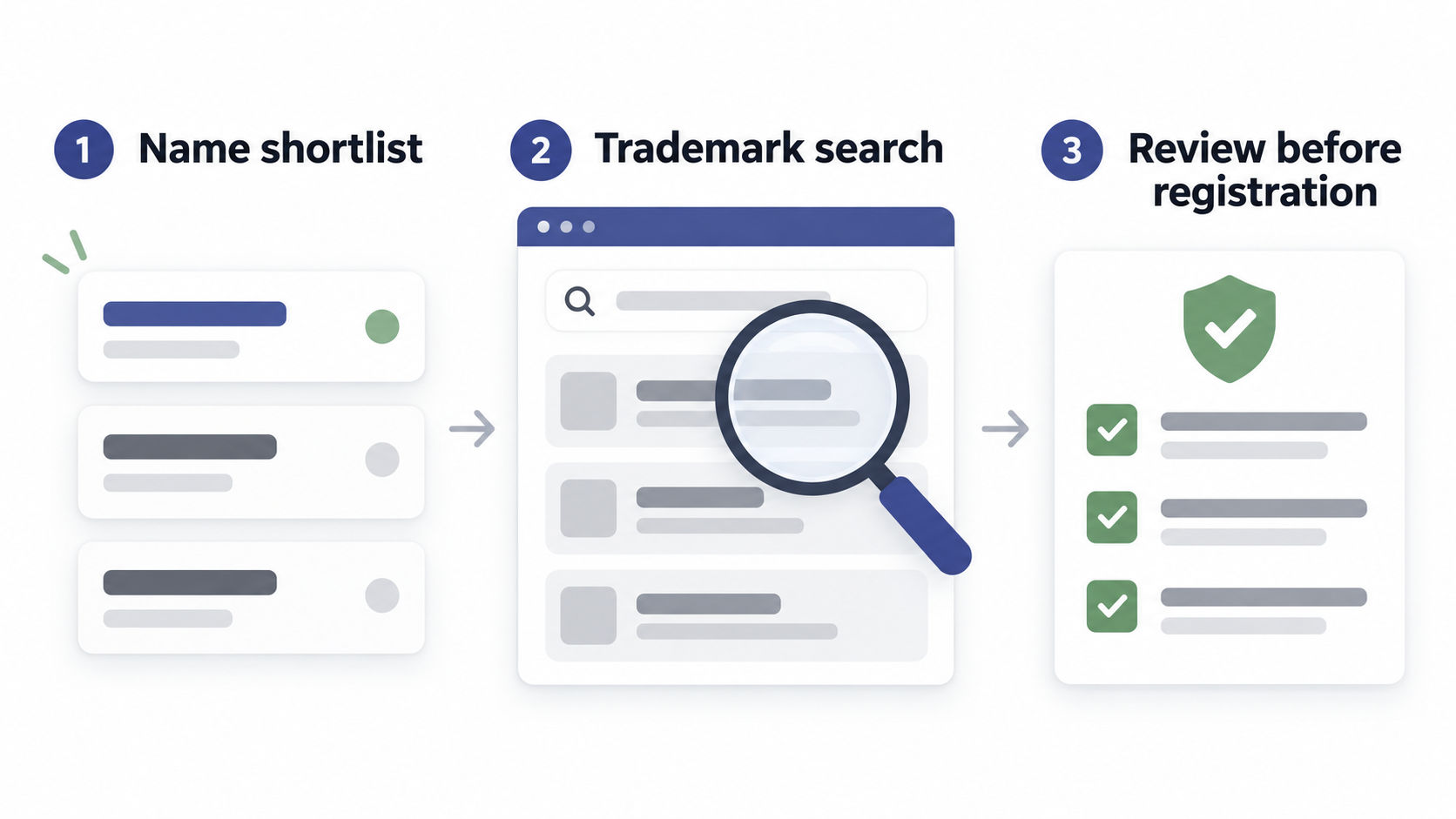 Shortlist, trademark search and review before registration