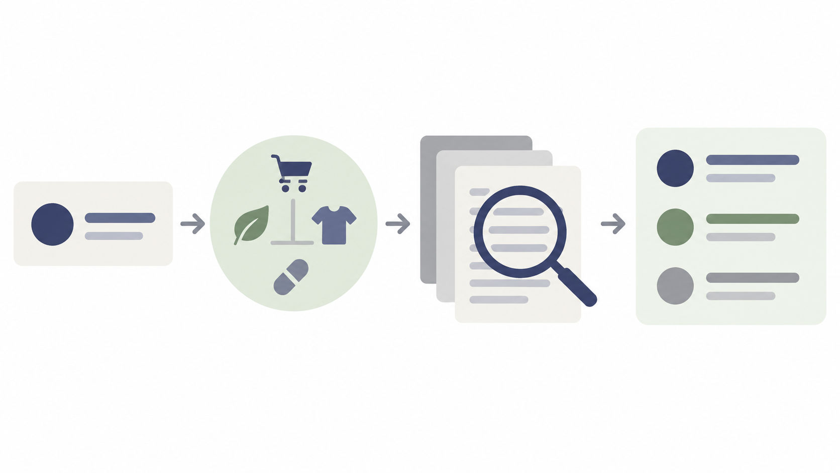 Trademark search workflow